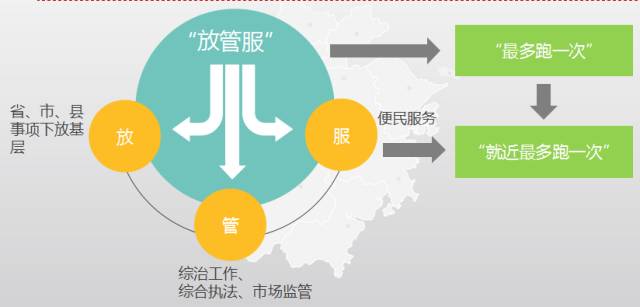 瓯海将改革进行到底系列报道【第二篇】基层治理"四个平台"建设