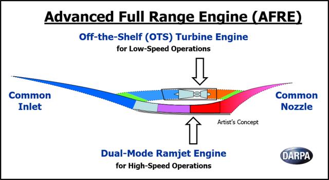 提供6倍高超音速动力美国防部选定发动机供应商