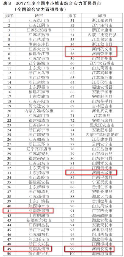 2020年荥阳经济总量_2021年荥阳小学划片图