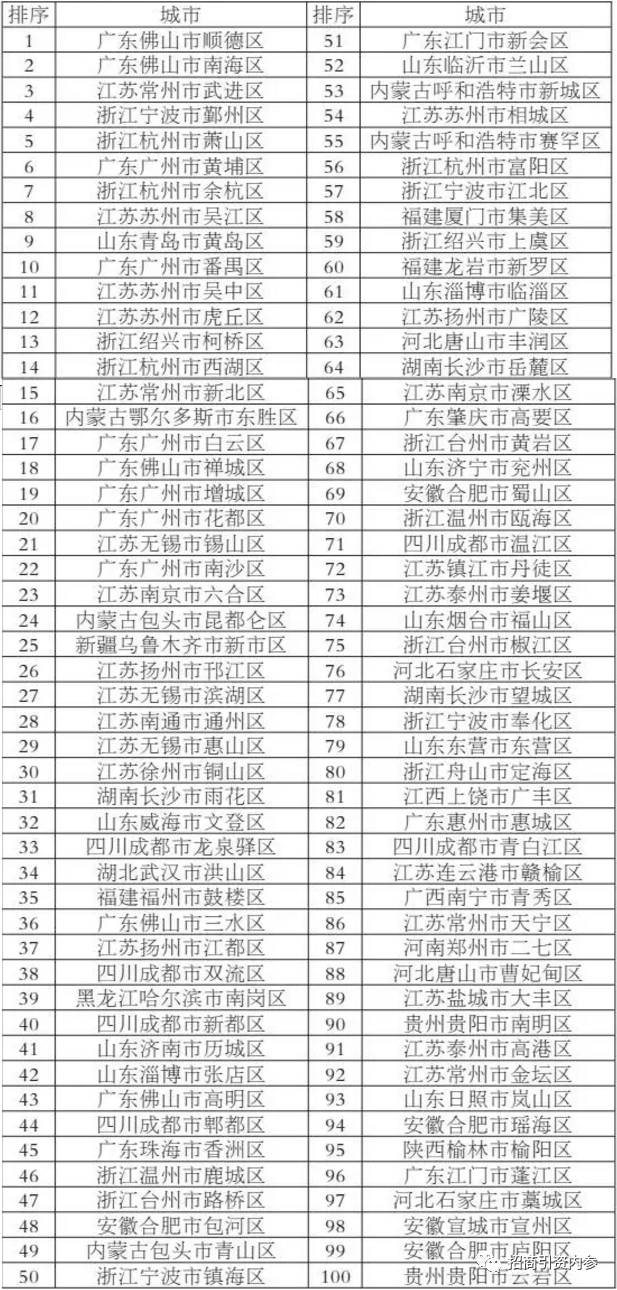 平果县百强县gdp_最新全国百强县出炉 33县迈入千亿阵营,江苏包揽前3位