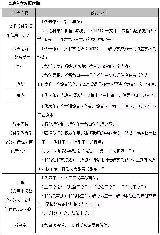 教师资格证考试常考教育学代表人物及著作