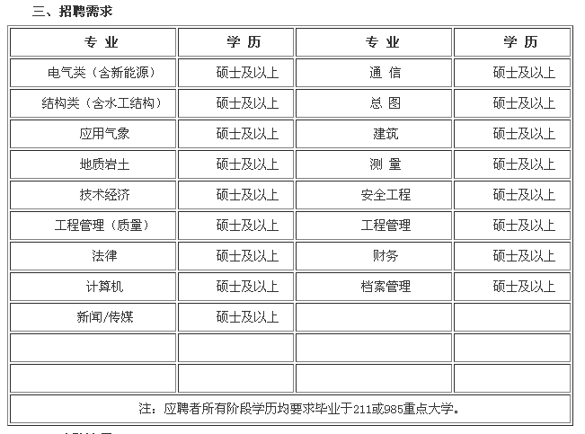 电力设计院 招聘_网络招聘北京电力设计院招聘信息,行业专业的猎头服务(4)