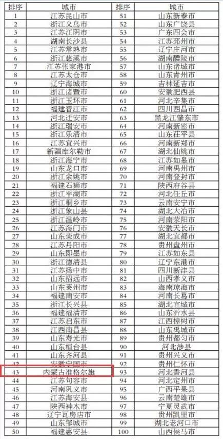 鄂尔多斯市旗县GDP_鄂尔多斯市地图(2)