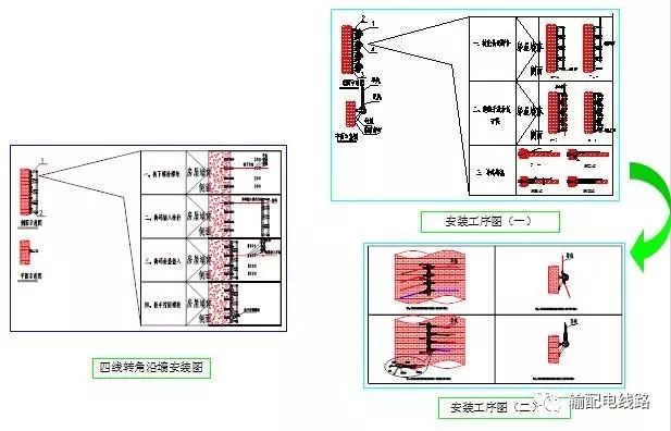 配网工程标准建设工作低压台区准建设方案介绍转自输配电线路