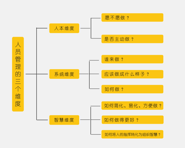 人口员的组成_10以内的分解与组成(2)