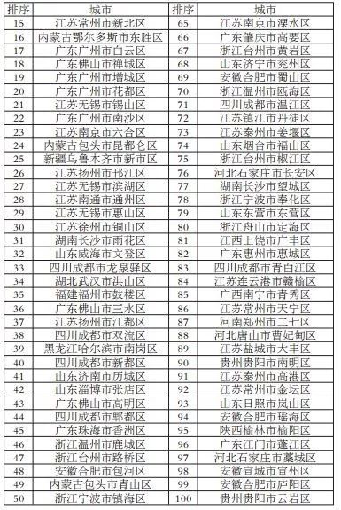 广州gdp排名各县_2020年广州市各区GDP排名(3)