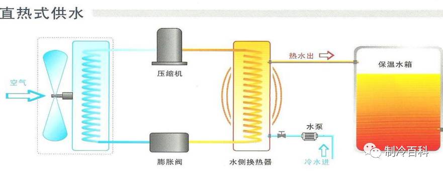 空气源热泵知识培训资料