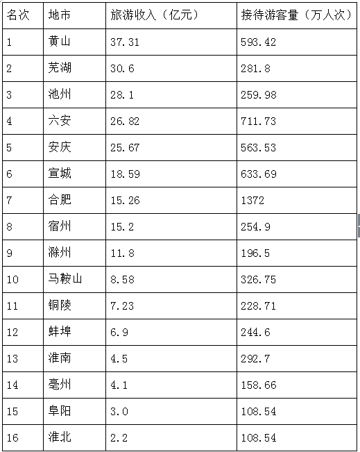 莒县各姓氏人口排名_莒县沭河全国排名第几(3)