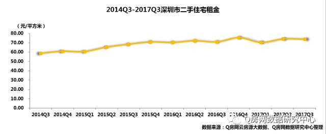 深圳二手房3季报：季度成地产新闻交量略有回落 均价同比涨幅不足5%