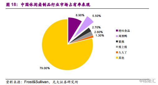 周黑鸭1458.HK：全国加速扩张中的休闲卤制品龙头