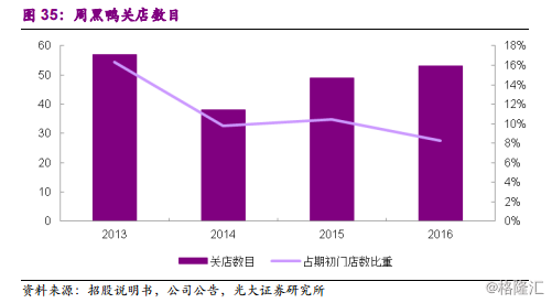 周黑鸭1458.HK：全国加速扩张中的休闲卤制品龙头