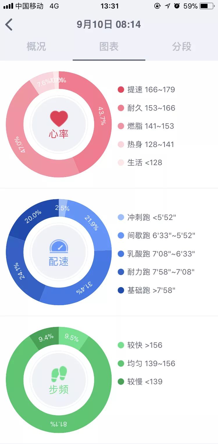 心率,究竟为我们揭示了什么?