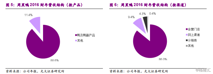 周黑鸭1458.HK：全国加速扩张中的休闲卤制品龙头