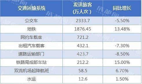 四川一共有多少万人口(3)