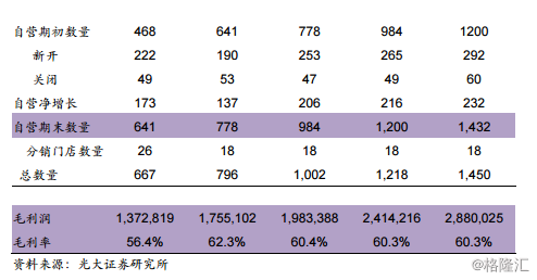 周黑鸭1458.HK：全国加速扩张中的休闲卤制品龙头