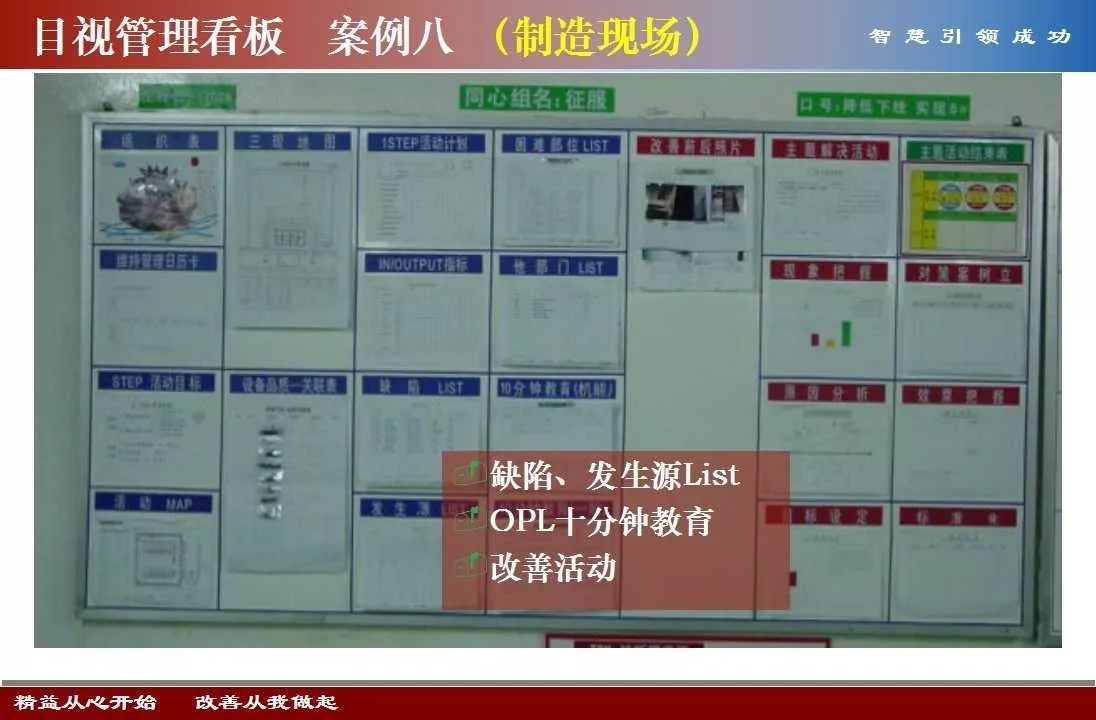 现场目视化及班组看板设计