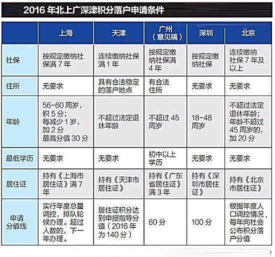 杭州市社保流动人口_杭州市社保中心(3)