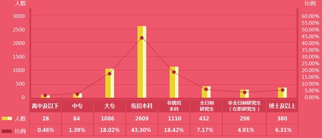 研究生占人口比例_保研揭秘No.19 西安交通大学(2)