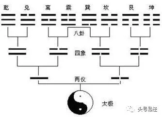 【易经三分钟 】第十六讲 八卦符号