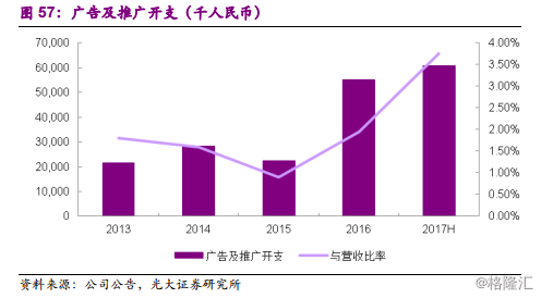 周黑鸭1458.HK：全国加速扩张中的休闲卤制品龙头