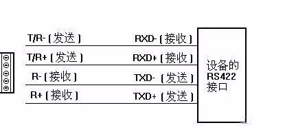 串口通信232485422以及常见问题