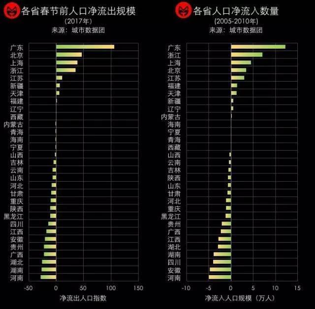 浙江全省净流入人口_浙江健康码全省通用(3)