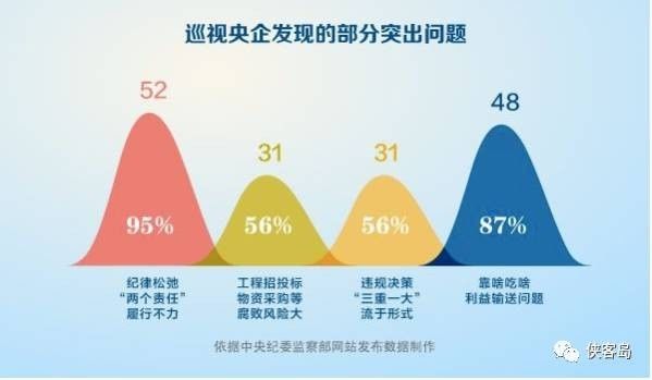 【解局】意味深长，中纪委的重磅专栏告别_图1-8