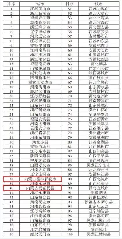 鄂尔多斯市旗县GDP_鄂尔多斯市地图(3)