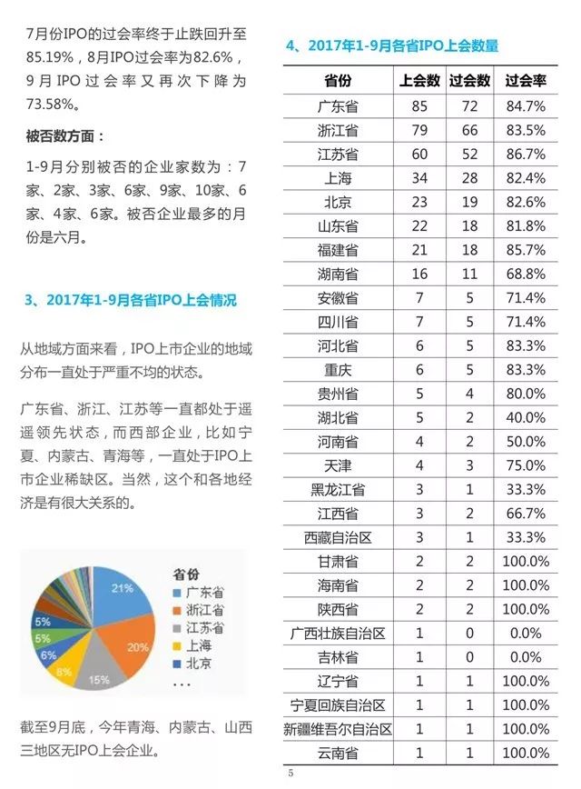 最新动态与市场趋势分析