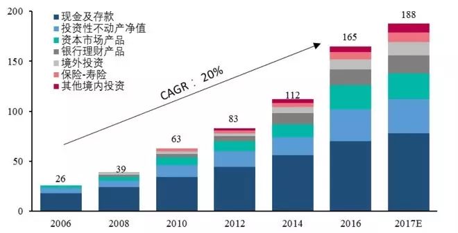 人口预测指数增长模型_人口增长模型图(3)