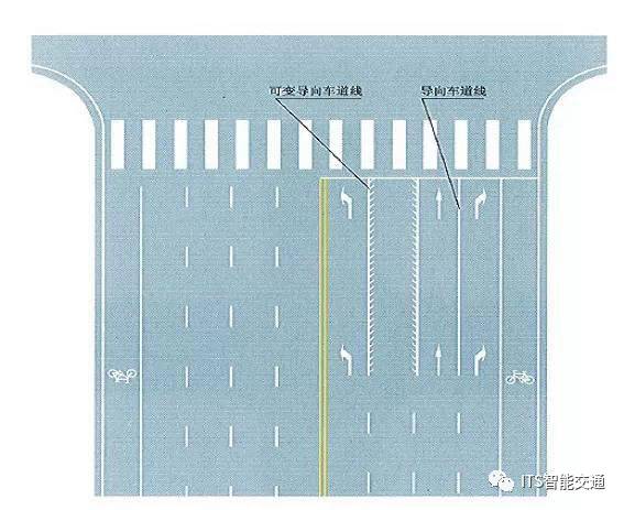 顺向可变车道示意图