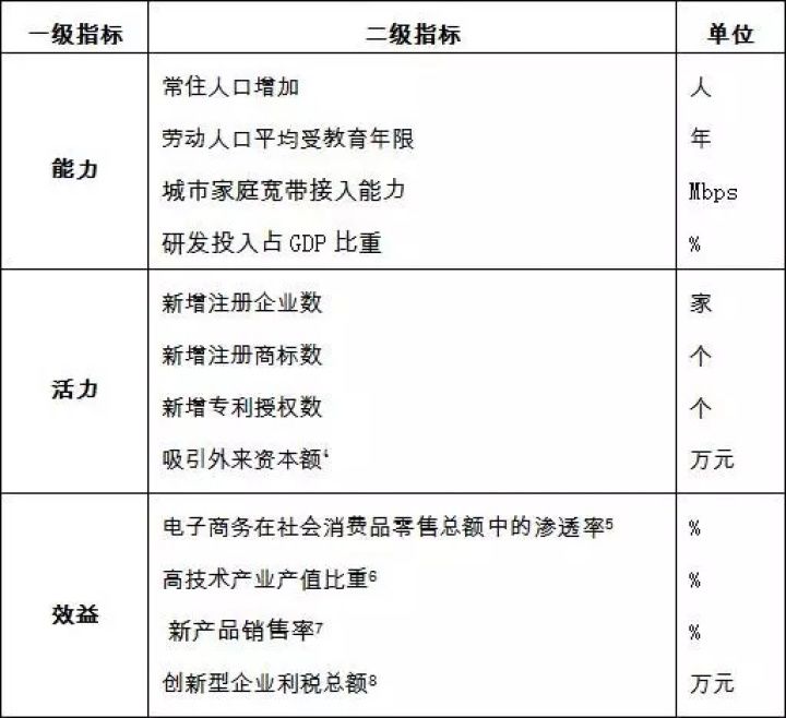 人口受教育年限增加_受教育年限增加图片(3)