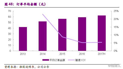 周黑鸭1458.HK：全国加速扩张中的休闲卤制品龙头