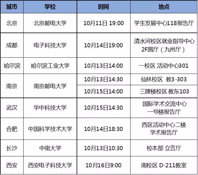 锐捷网络招聘_锐捷网络股份有限公司招聘简章(2)