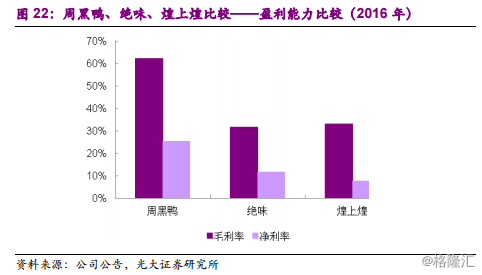 周黑鸭1458.HK：全国加速扩张中的休闲卤制品龙头