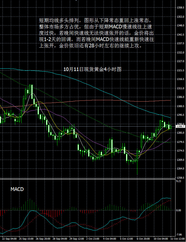 羊首领：10月11日每日黄金报