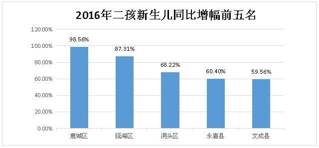 今年人口_没有悬念,珠海今年人口增幅还是全国第一(3)