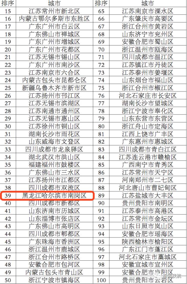 2017全国百强县gdp_2019全国百强县排名(2)