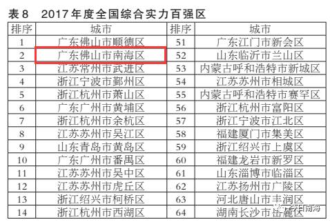 狮山对比大沥gdp_万亿GDP三线城市之佛山房地产周期暖春将至(2)