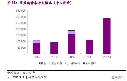 周黑鸭1458.HK：全国加速扩张中的休闲卤制品龙头