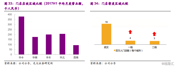 周黑鸭1458.HK：全国加速扩张中的休闲卤制品龙头