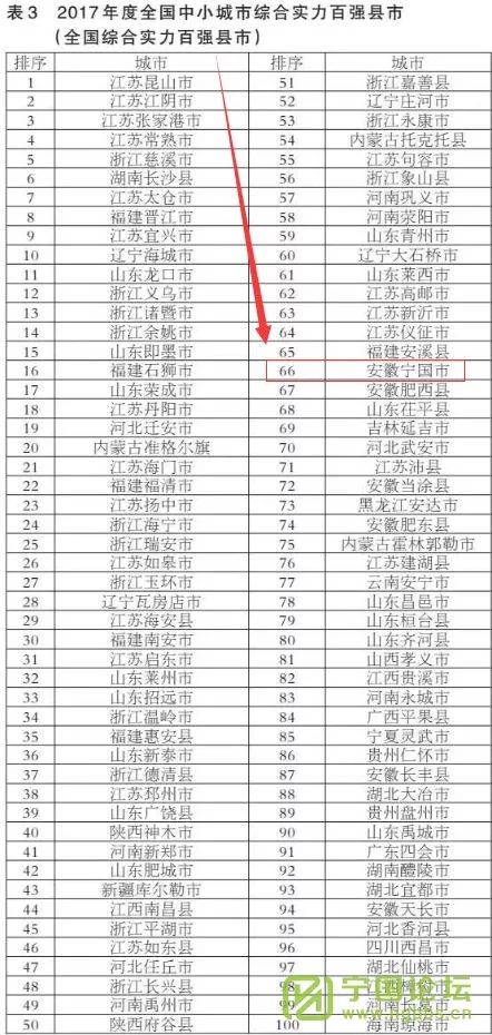 2017全国百强县gdp_2019全国百强县排名