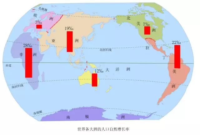 世界人口稀疏区_2021年中考地理世界地理知识总结(1)