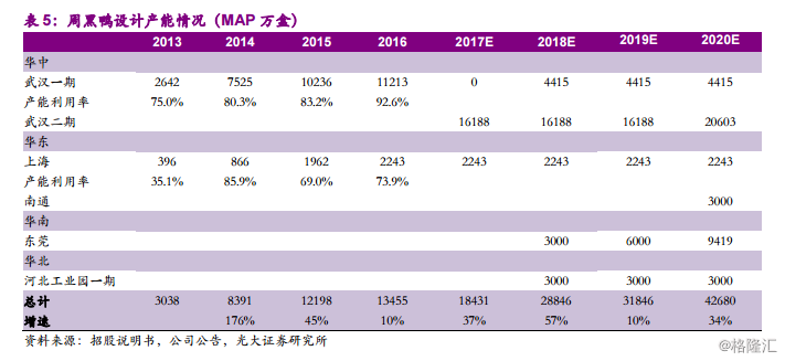 周黑鸭1458.HK：全国加速扩张中的休闲卤制品龙头