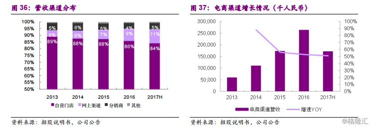 周黑鸭1458.HK：全国加速扩张中的休闲卤制品龙头