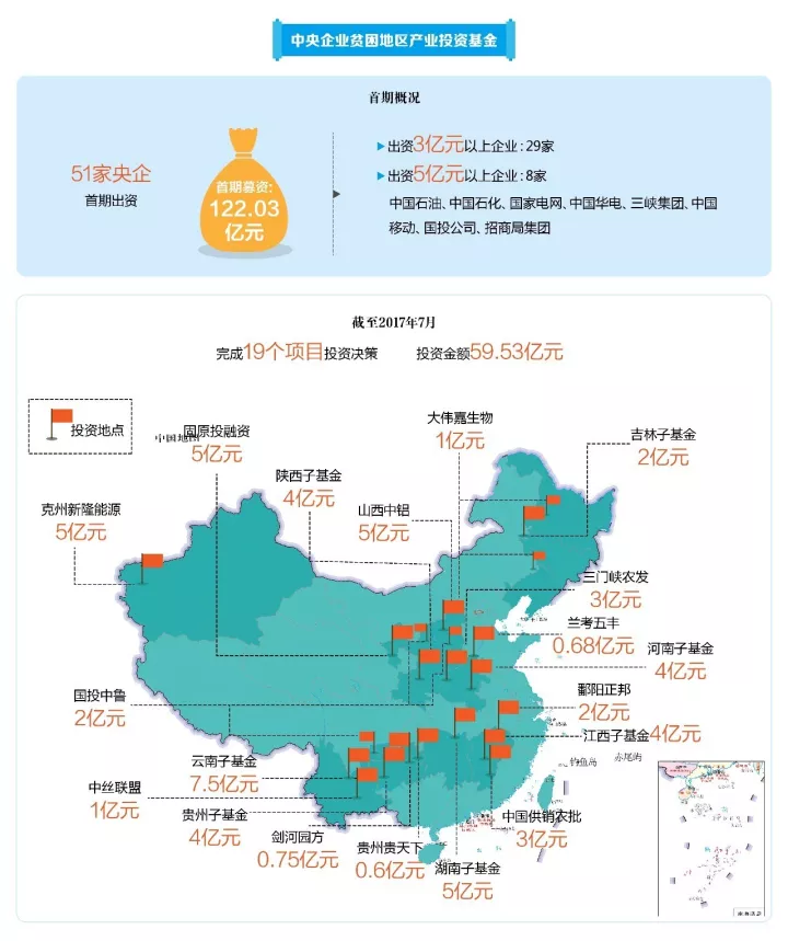 要让乡村大变样看看十八大以来央企扶贫攻坚成就