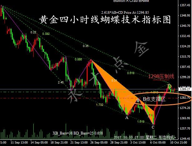 南宁黄金价格走势与市场分析