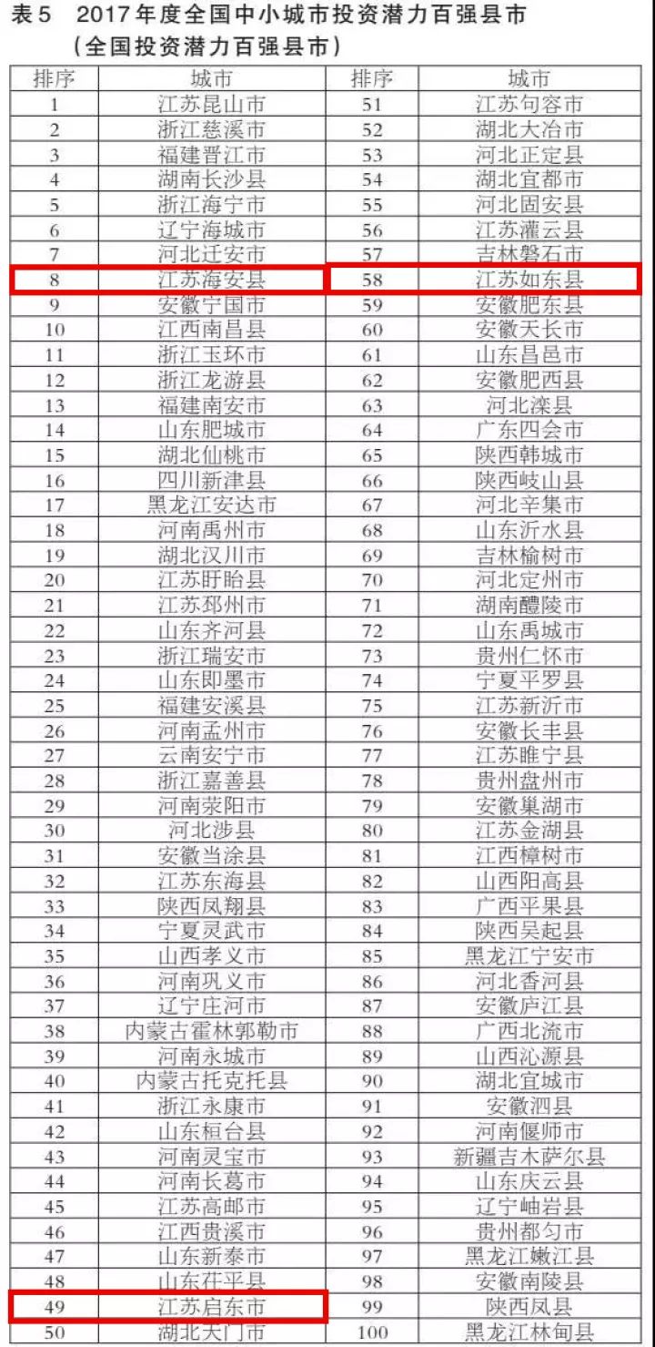 人口潜力指数是指_人口潜力指数地理图(2)