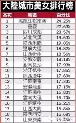 中国人口各市排行知乎_中国各省人口分布图(2)