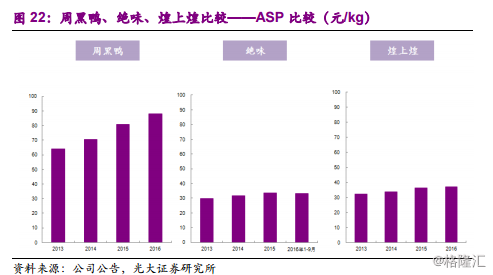 周黑鸭1458.HK：全国加速扩张中的休闲卤制品龙头